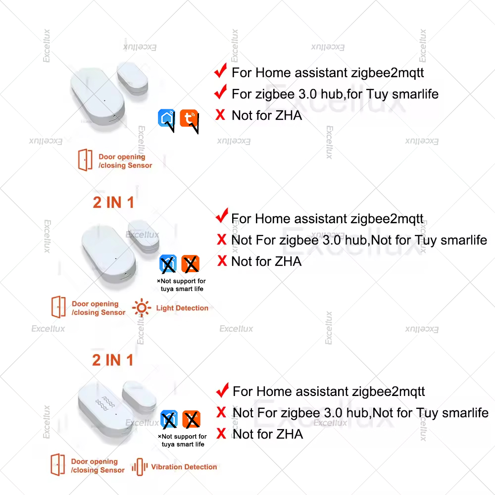 Zigbee 3.0 capteur de fenêtre  - Zigbee Door Window Sensor avis et prix