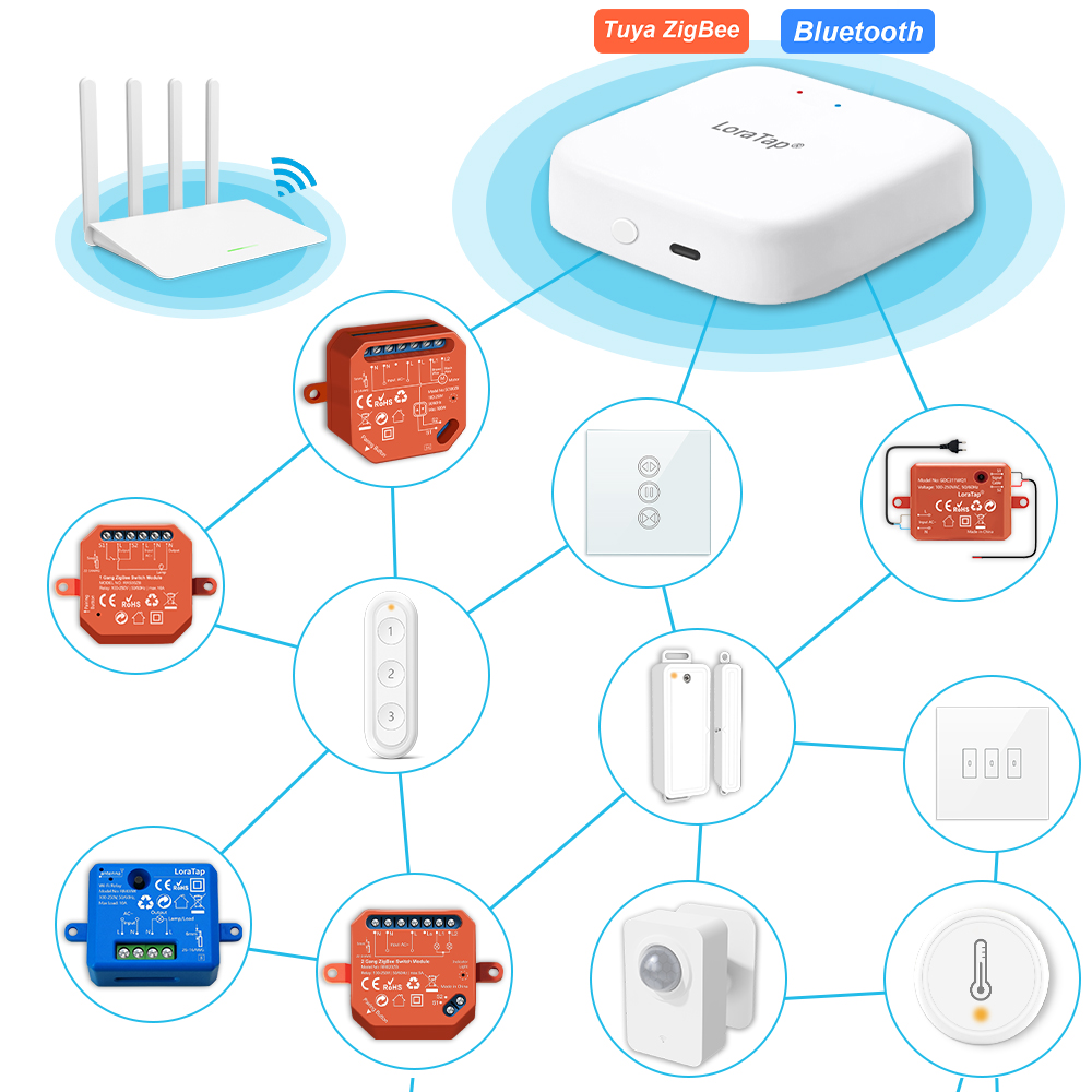 LoraTap ZigBee Hub de passerel - Zigbee Gateway Hub Tuya avis et prix