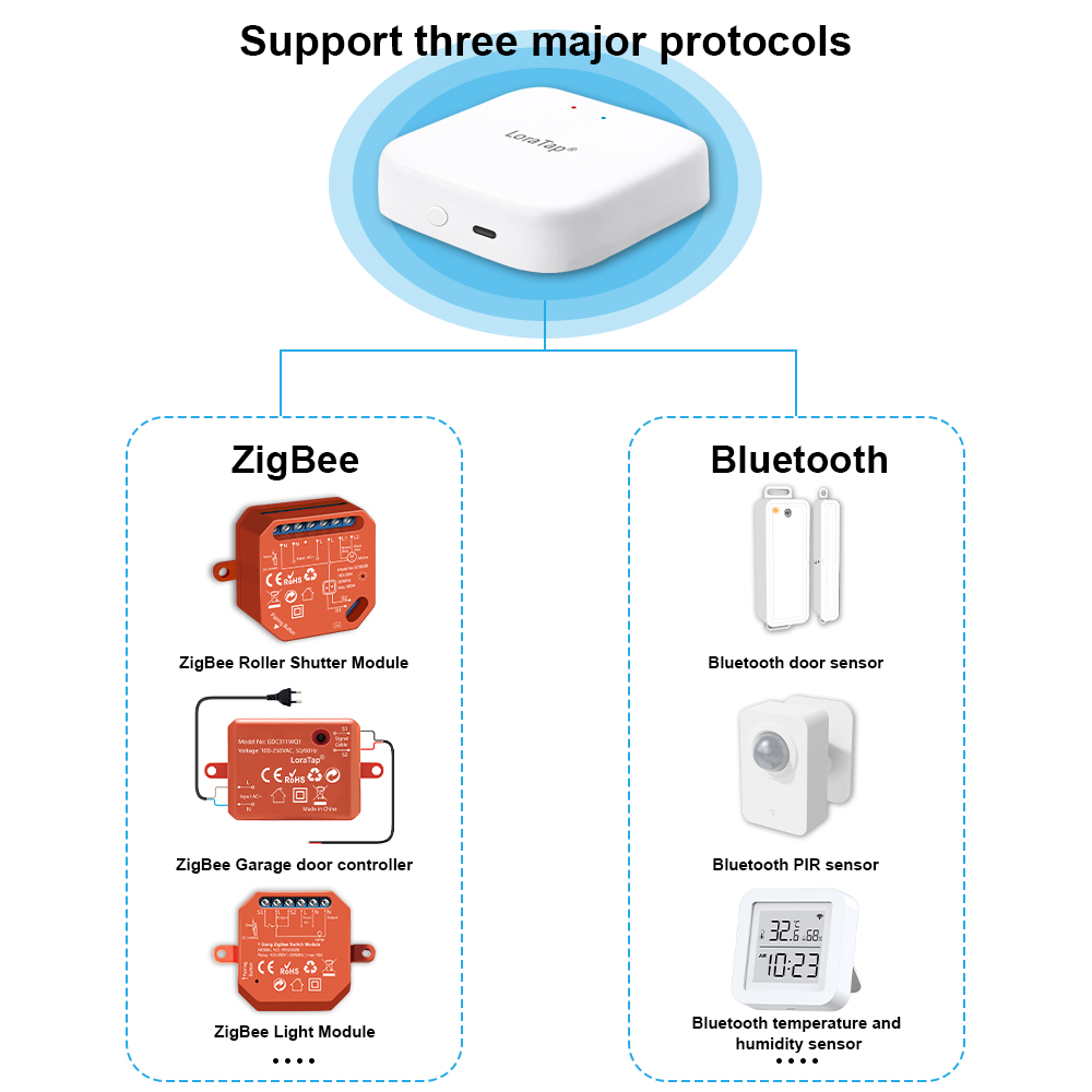 LoraTap ZigBee Hub de passerel - Zigbee Gateway Hub Tuya avis et prix