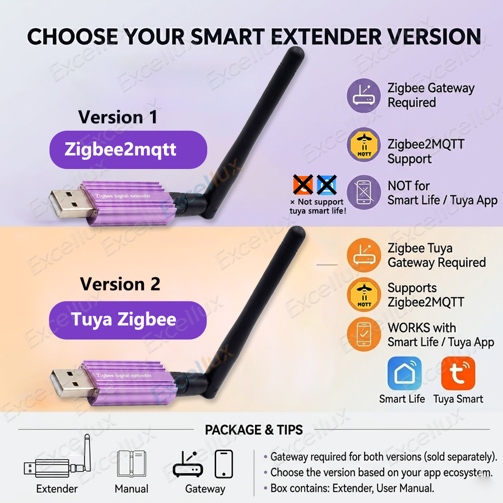 Répéteur de signal Zigbee, ext - Zigbee Repeater Signal Extender avis et prix