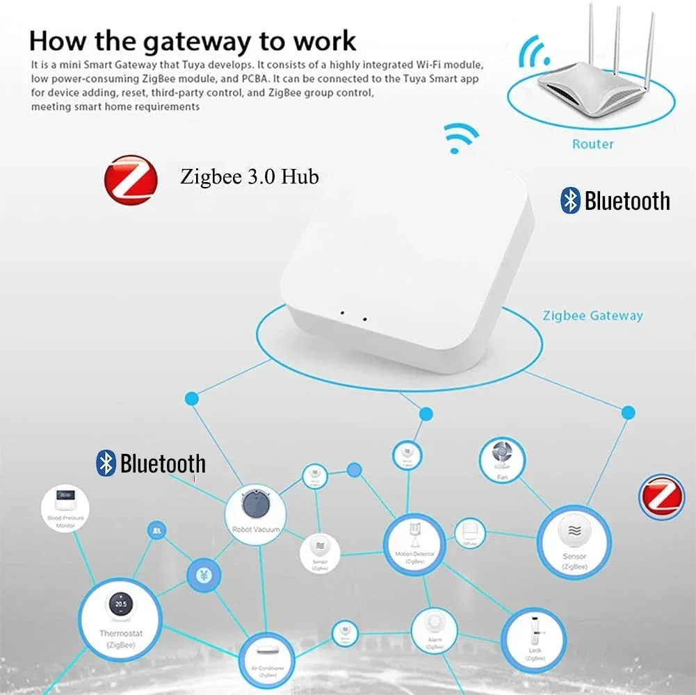 Passerelle intelligente multim - Zigbee Gateway Hub Tuya avis et prix