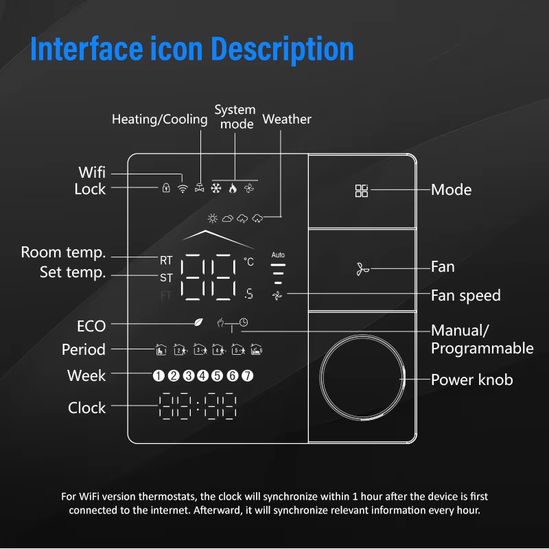 Unité de ventilo-convecteur, c - Smart Thermostat Heating Floor avis et prix