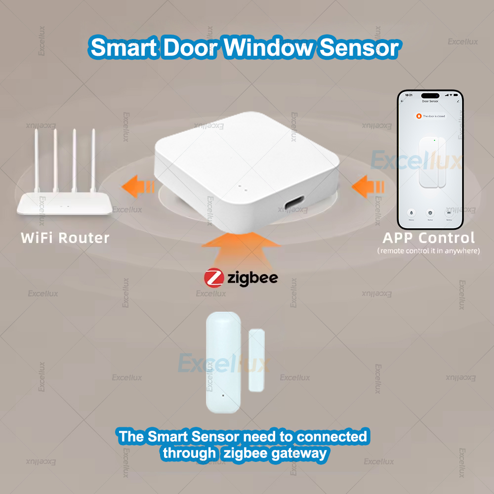 Capteur de porte fenêtre Zigbe - Zigbee Door Window Sensor avis et prix