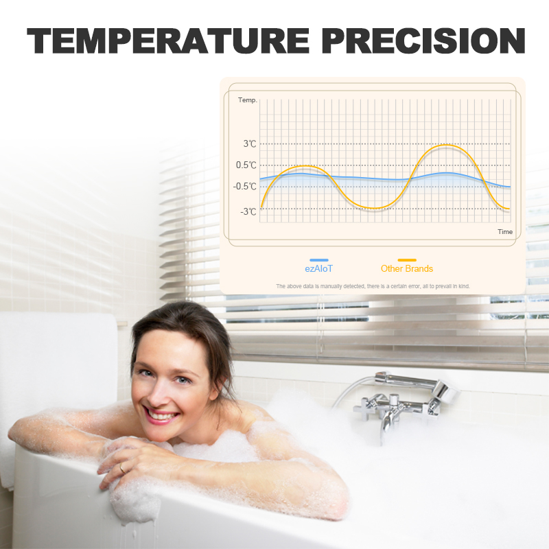 Contrôleur de température à di - Smart Thermostat Heating Floor avis et prix