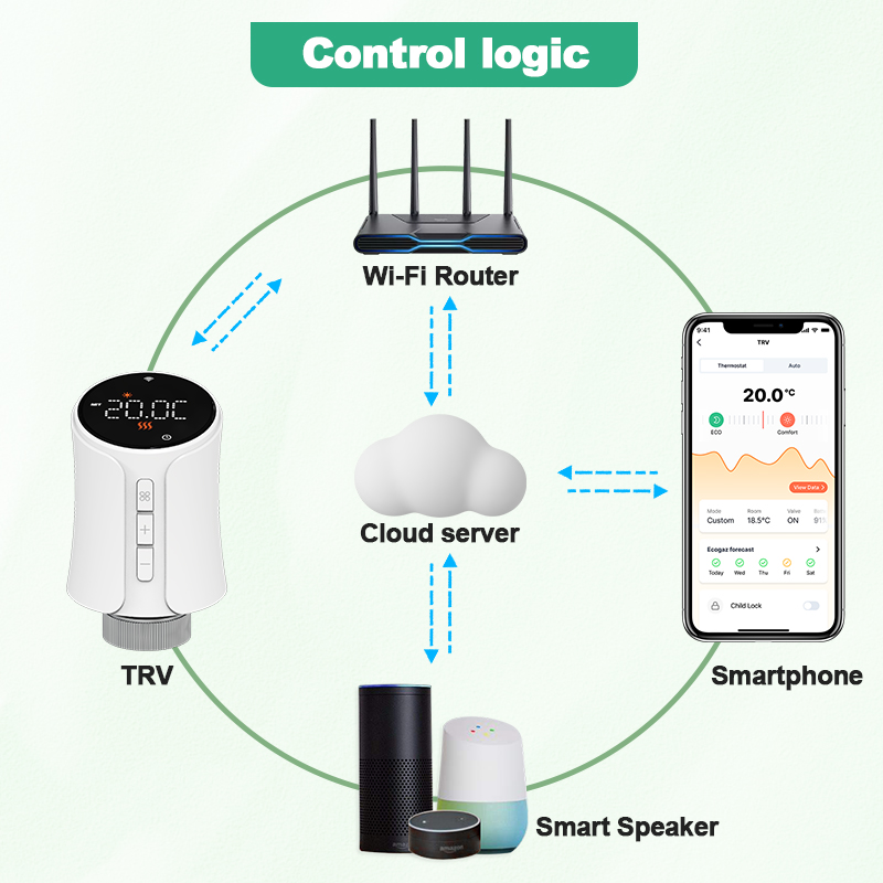 Valve thermostatique WiFi pour - Wifi Radiator Valve Thermostat avis et prix
