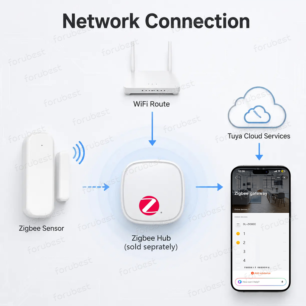 Capteur de porte/fenêtre Zigbe - Zigbee Door Window Sensor avis et prix