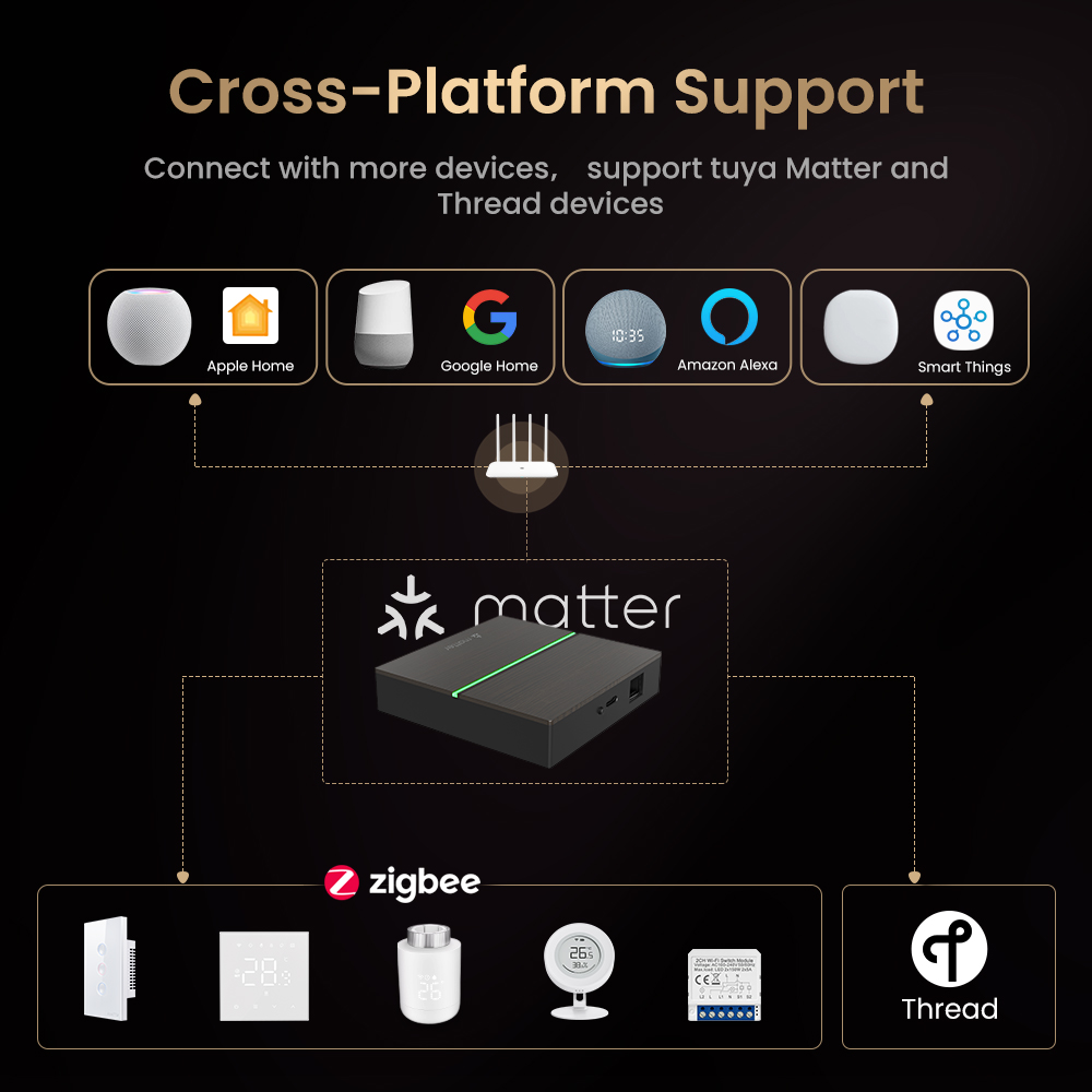 AVATTO Matter Smart Wired Gate - Zigbee Gateway Hub Tuya avis et prix