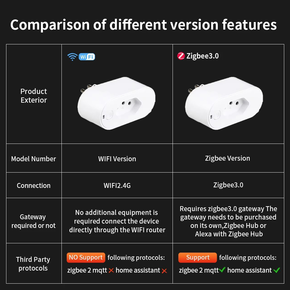 UNKAS fonctionne avec la prise - Zigbee Smart Plug Energy Monitor avis et prix