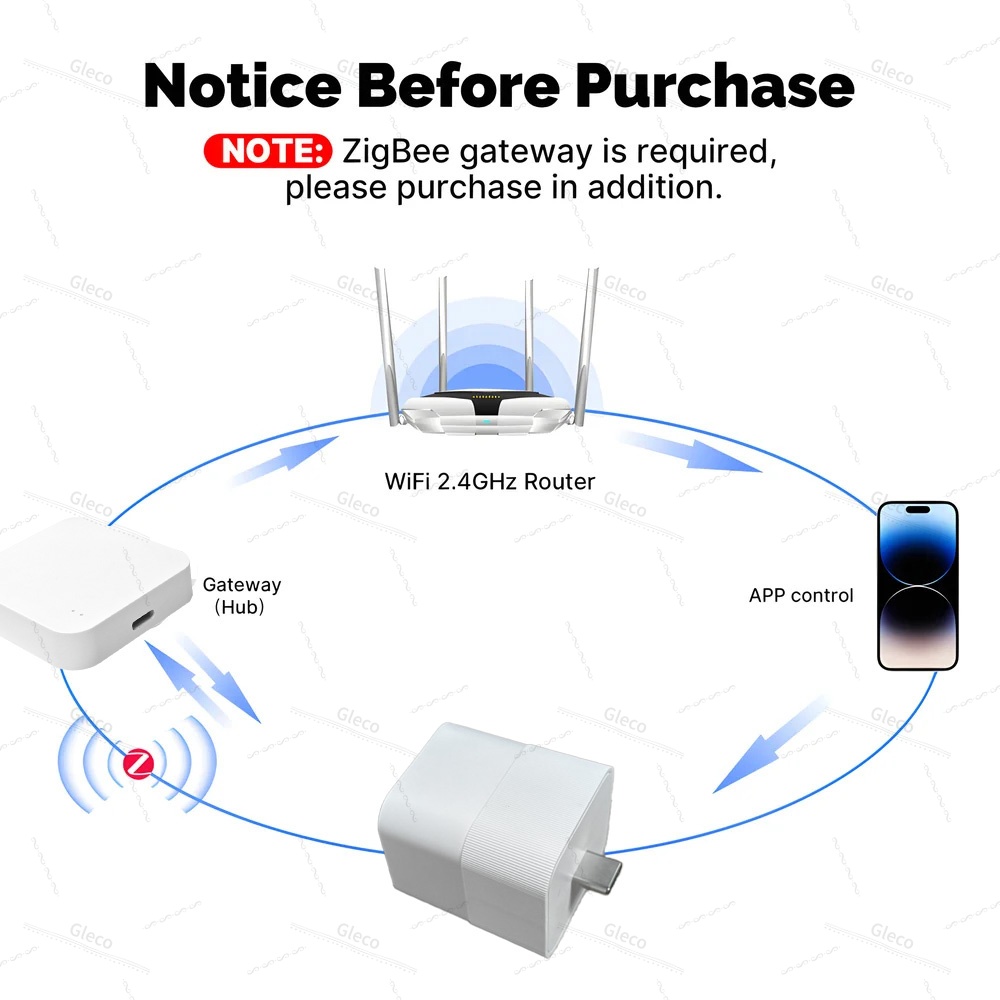 Adaptateur USB Tuya Zigbee, pr - Zigbee Smart Button Scene Switch avis et prix
