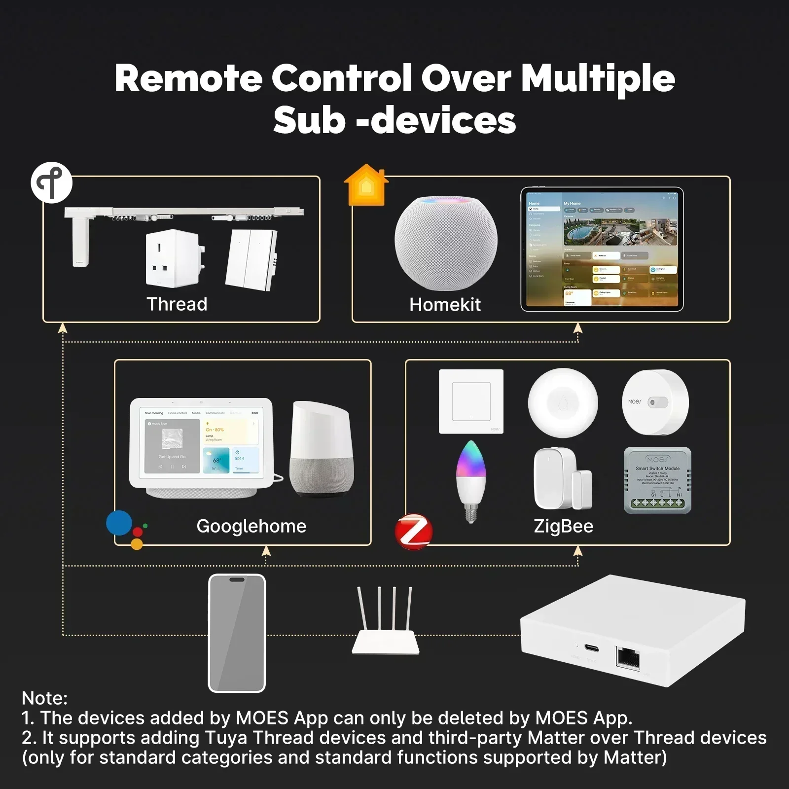 MOES Tuya Zigbee Matter fil pa - Zigbee Gateway Hub Tuya avis et prix
