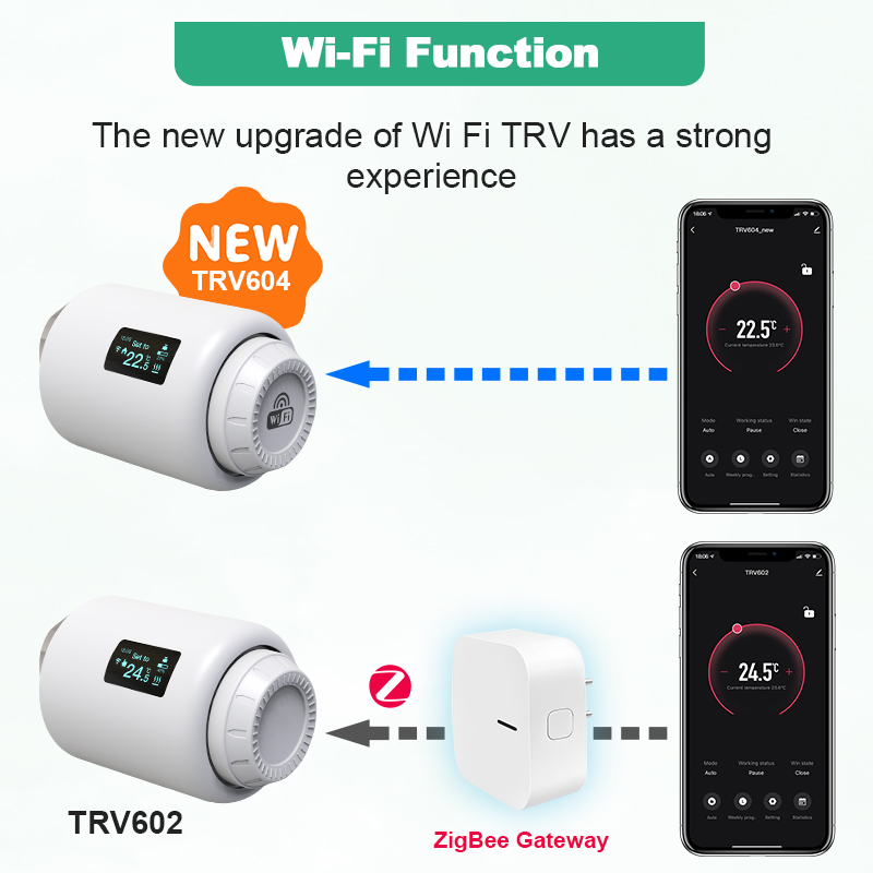 Tuya TRV Wifi Thermostat intel - Smart Trv Thermostat Tuya avis et prix