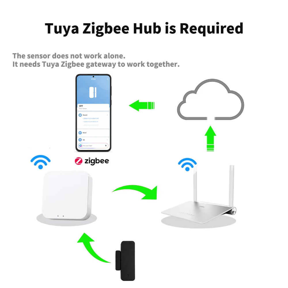 Capteur de porte et de fenêtre - Zigbee Door Window Sensor avis et prix