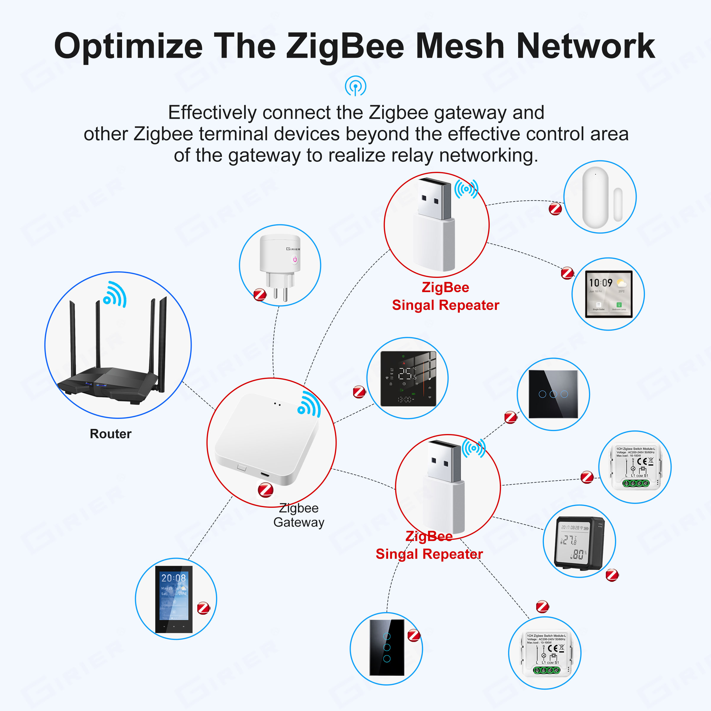 GIRIER-Répéteur USB Zigequatio - Zigbee Repeater Signal Extender avis et prix