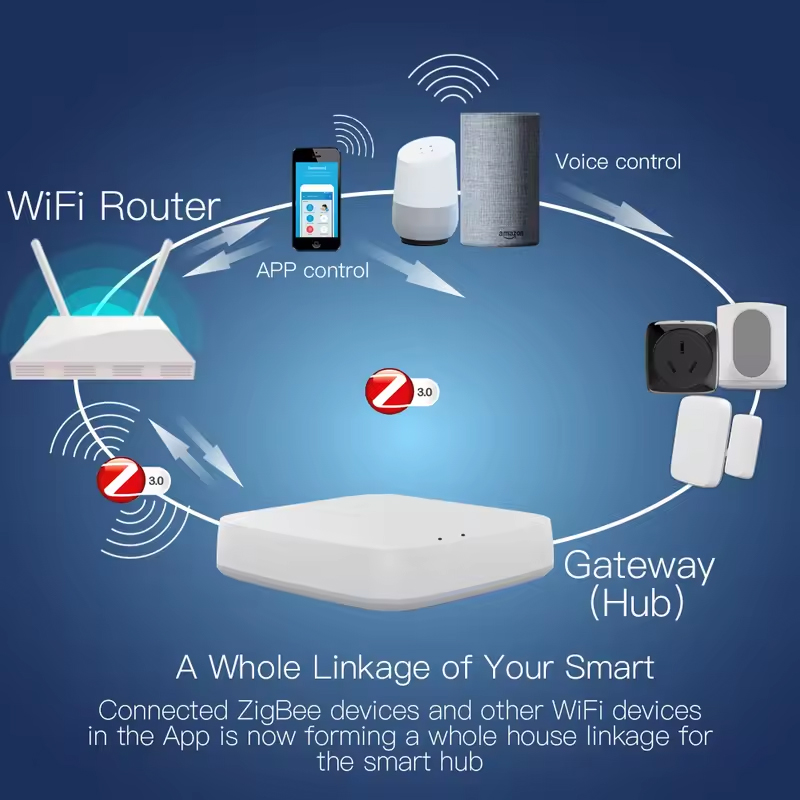 Moes Tuya ZigBee 3.0 Hub passe - Zigbee Gateway Hub Tuya avis et prix