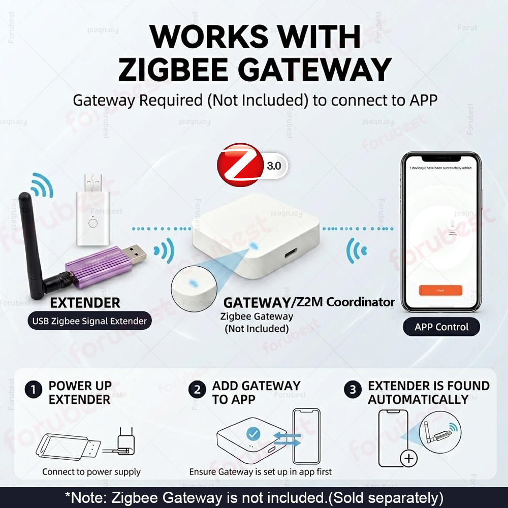 Répéteur de signal USB Zigbee  - Zigbee Repeater Signal Extender avis et prix