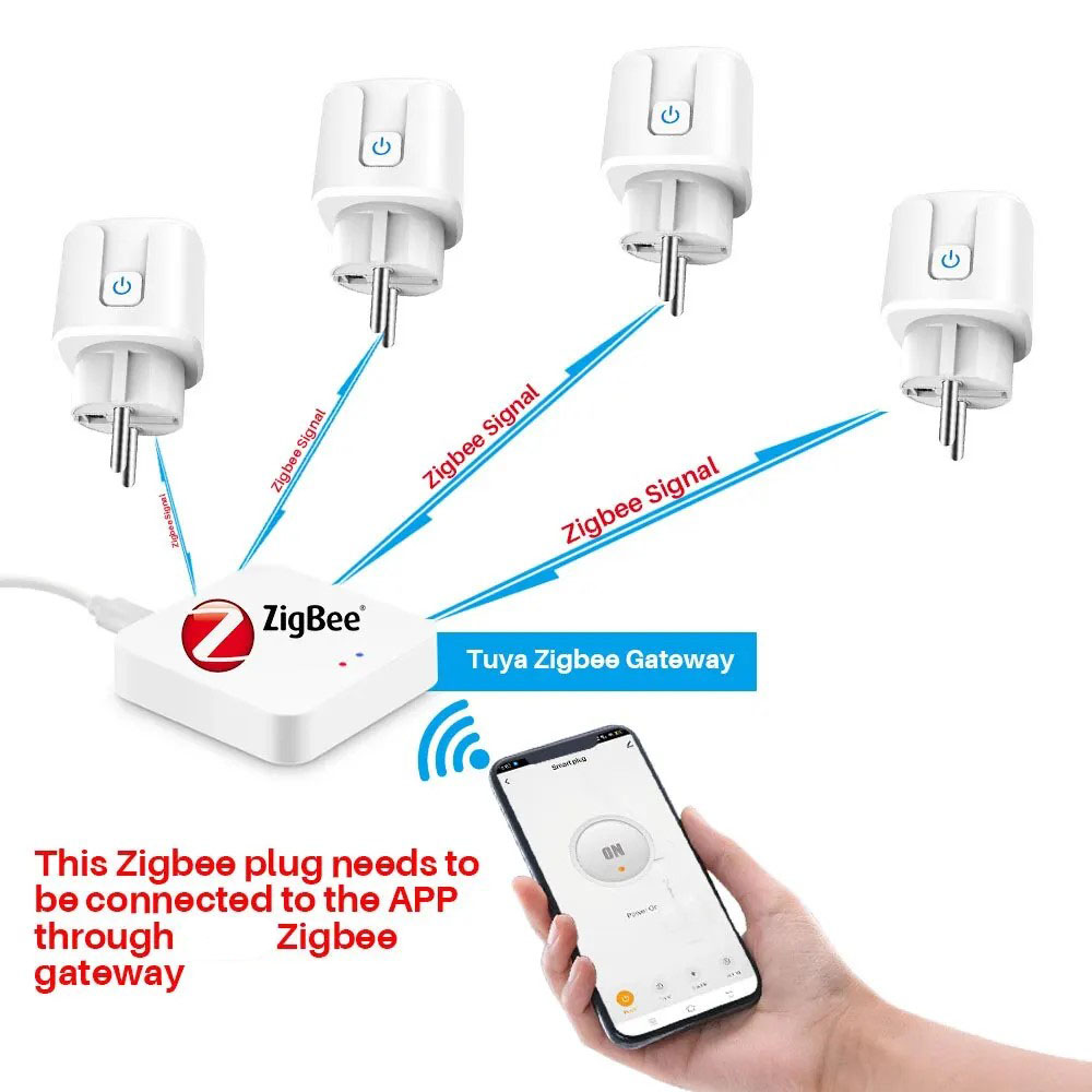 Prise intelligente Tuya Zigbee - Zigbee Smart Plug Energy Monitor avis et prix