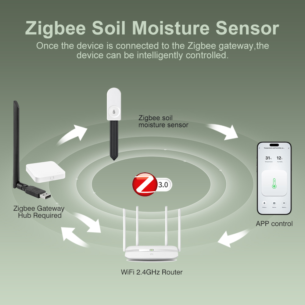 5 pièces Testeur d'humidité du - Zigbee Temperature Humidity Sensor avis et prix