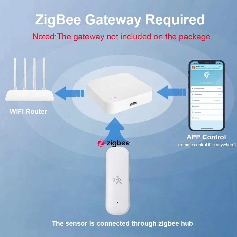 ZigBee – détecteur de mouvemen - Zigbee Temperature Humidity Sensor avis et prix