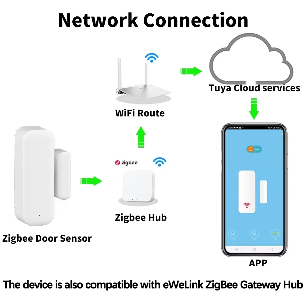 Détecteur d'ouverture de porte - Zigbee Door Window Sensor avis et prix