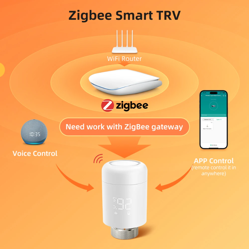 Vanne de radiateur thermostati - Zigbee Radiator Thermostat Valve avis et prix