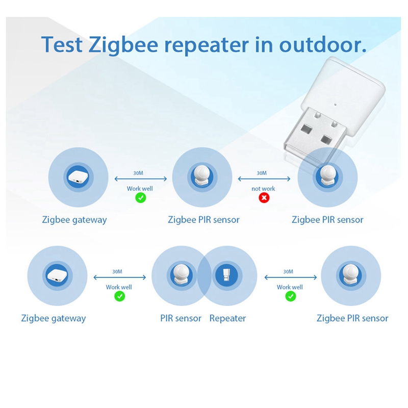 Tuya Zigbee 3.0 répéteur de Si - Zigbee Repeater Signal Extender avis et prix