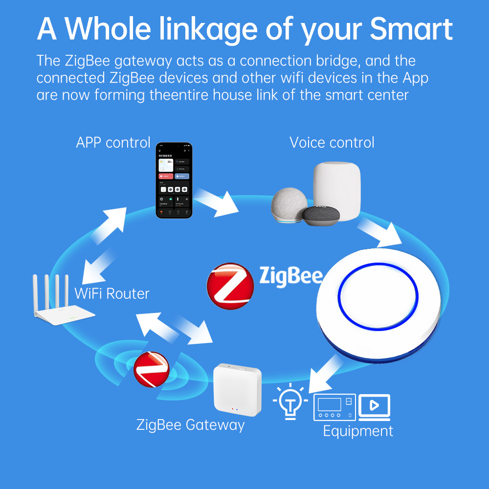 Bouton poussoir sans fil ZigBe - Zigbee Smart Button Scene Switch avis et prix