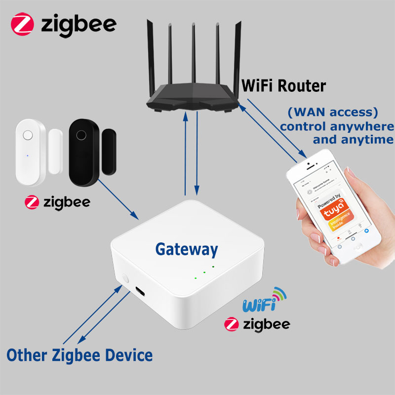Tuya – capteur de porte intell - Zigbee Door Window Sensor avis et prix