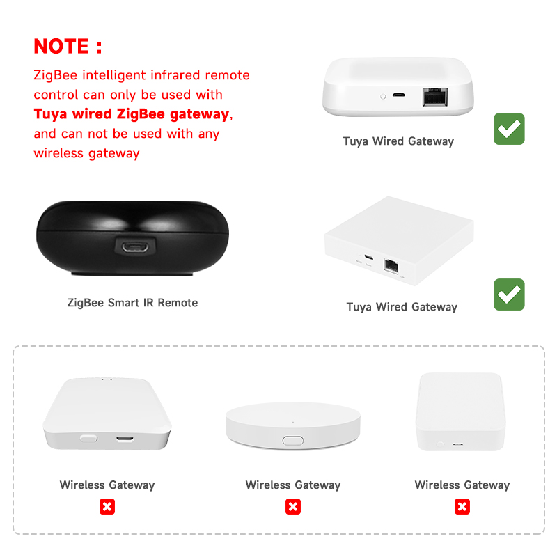 Tuya Zigbee – télécommande uni - Zigbee Gateway Hub Tuya avis et prix