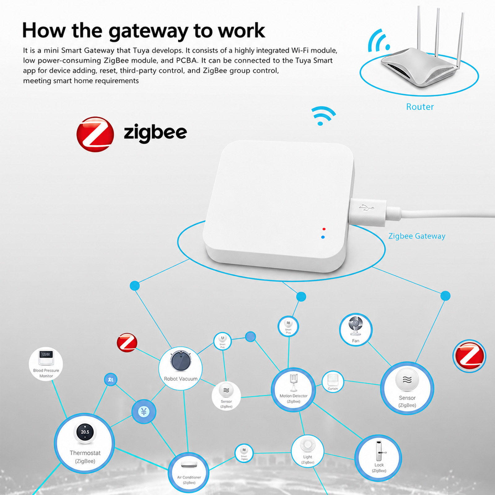 Passerelle Tuya Zigbee, concen - Zigbee Gateway Hub Tuya avis et prix