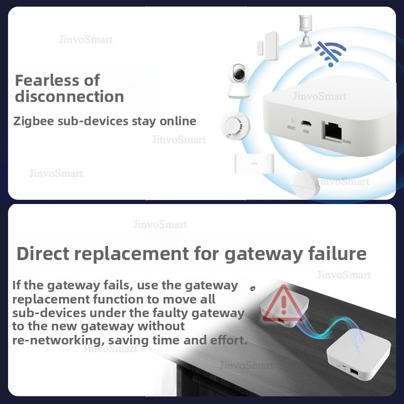 Tuya Smart Home Zigbee 3.0 pas - Zigbee Gateway Hub Tuya avis et prix