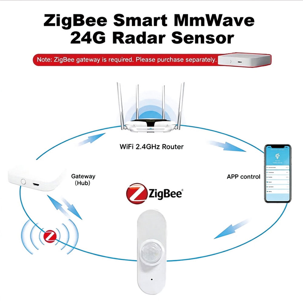 Capteur de présence humaine et - Zigbee Temperature Humidity Sensor avis et prix