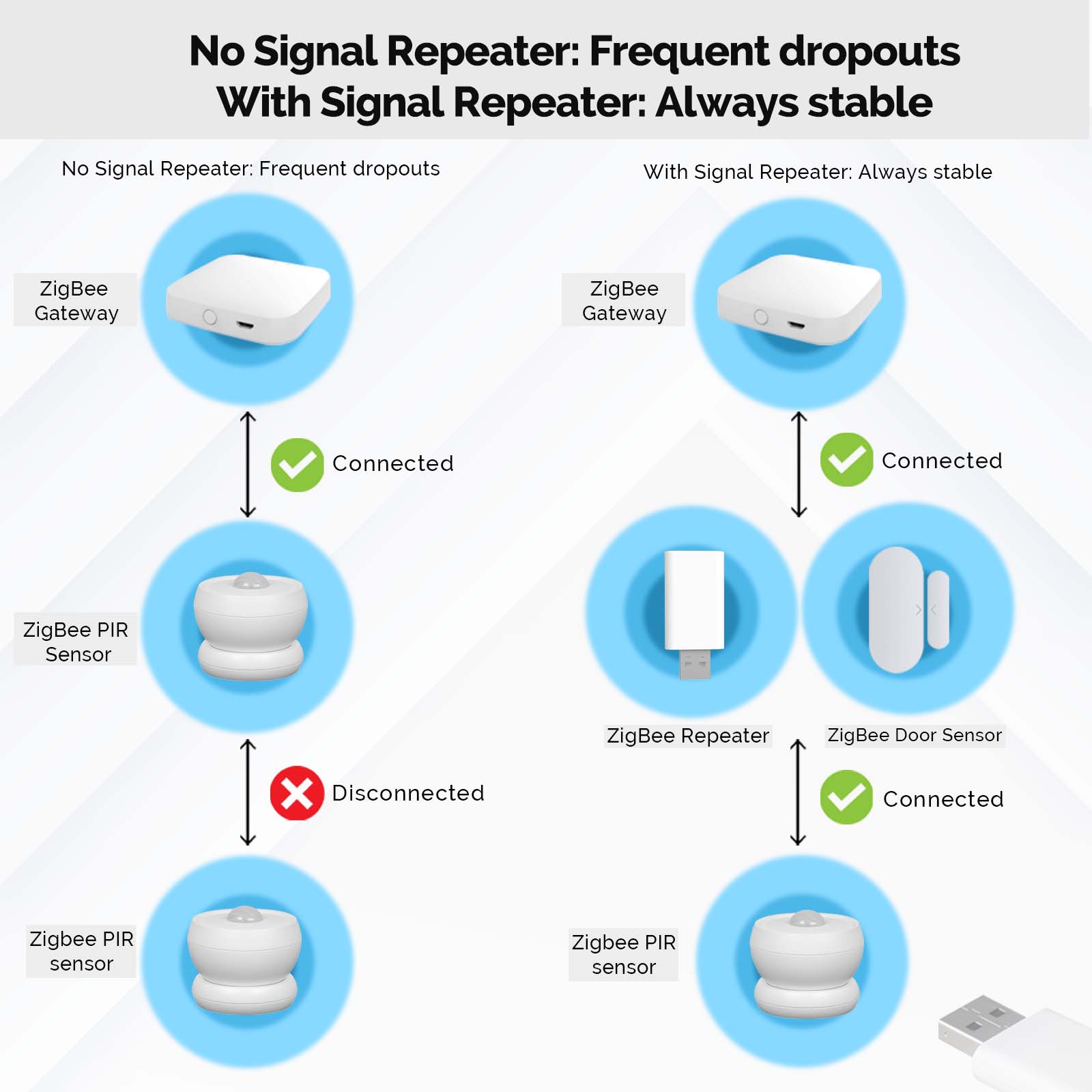 MOES Tuya ZigBee3.0 amplificat - Zigbee Repeater Signal Extender avis et prix