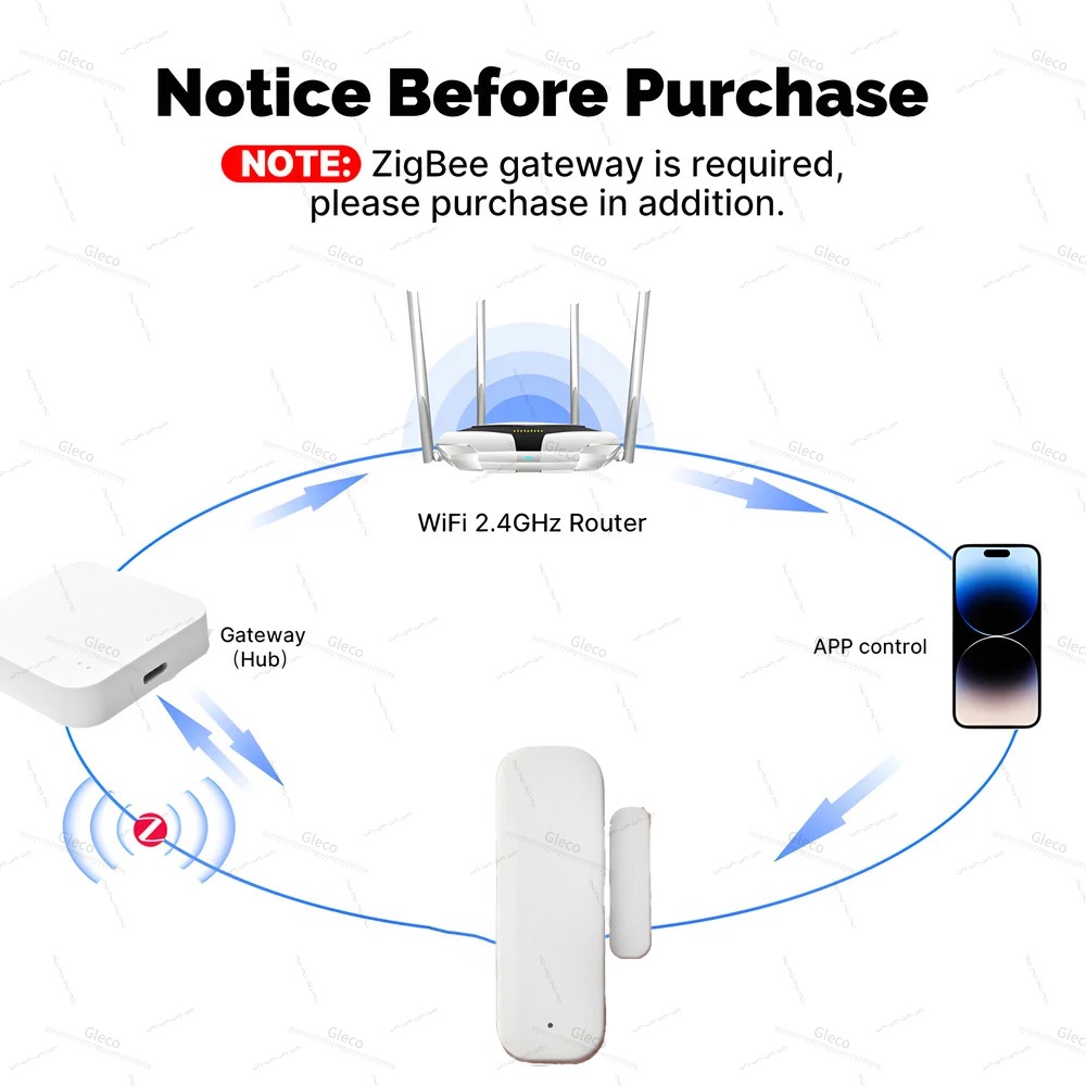Tuya Zigbee capteur de porte f - Zigbee Door Window Sensor avis et prix