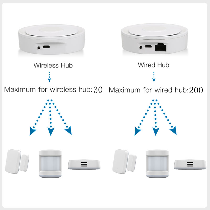 Tuya ZigBee – passerelle conne - Zigbee Gateway Hub Tuya avis et prix